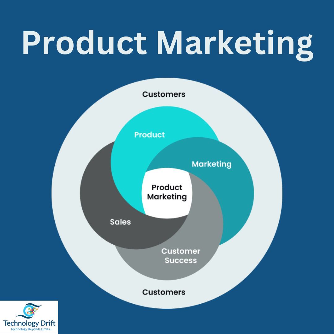 The Complete Guide to Product Marketing with Examples